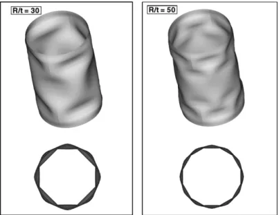 Fig. 10. Primary modes (‘‘diamond’’ modes) of an elastoplastic cylinder under axial compression (built-in edges, prescribed stresses).