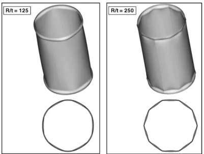 Fig. 12. Secondary modes (‘‘elephant foot’’ modes) for an elastoplastic cylinder under axial compression (built-in edges, prescribed displacements)