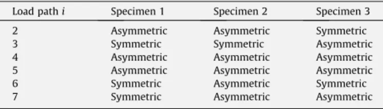 Fig. 15. Evolution of two initially identical wrinkle shapes (specimen thickness = 50 l m).