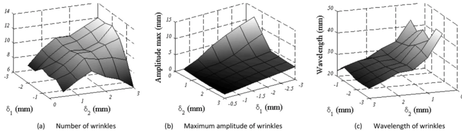 Fig. 20. Overview of experimental results concerning the 50 l m specimens.