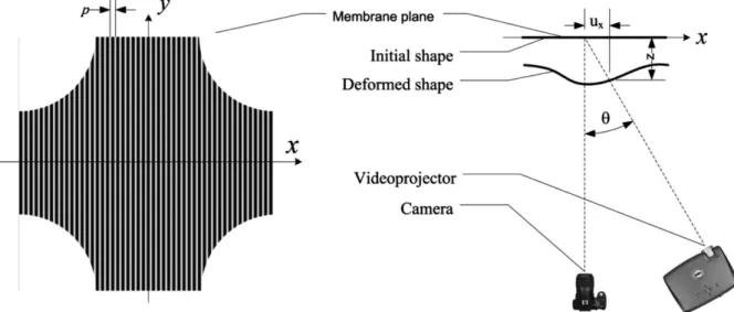 Fig. 4. Optical measure principle.