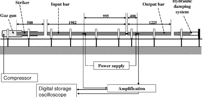 Fig.  1. Simplified Scheme of the Hopkinson bar apparatus. 