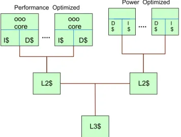 Figure 1.1: HMC Architecture Template - Performance/Power optimized In this architecture template, cores are dierently optimized on the axis of power eciency