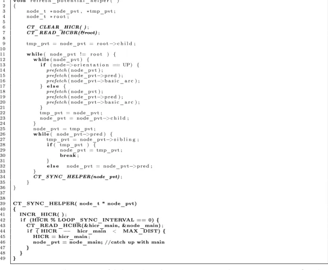 Figure 3.3: Illustration of helper threading using core-tethering instructions for the benchmark mcf - helper code for function refresh_potential