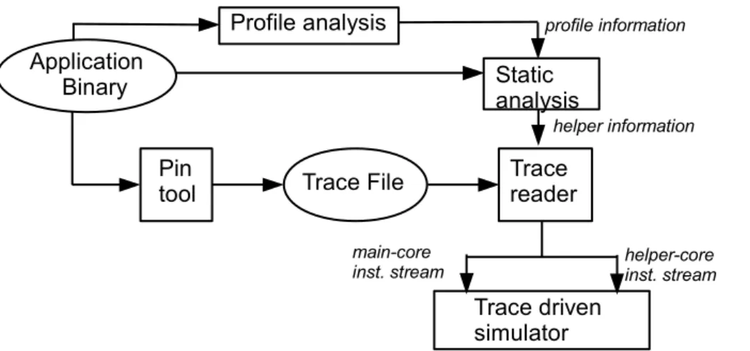 Figure 4.1: Evaluation Framework.