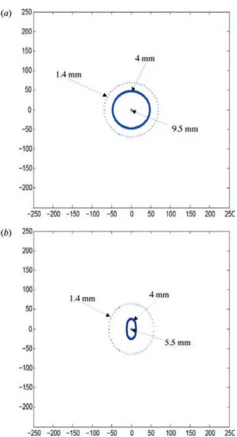 Figure 7. Maximum strain induced after the impact. (a) Plate thickness: 5 mm; (b) Plate thickness: 10 mm.