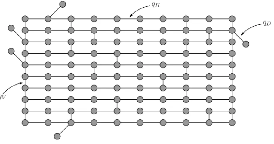 Figure 4.3: Easton–Wong Network