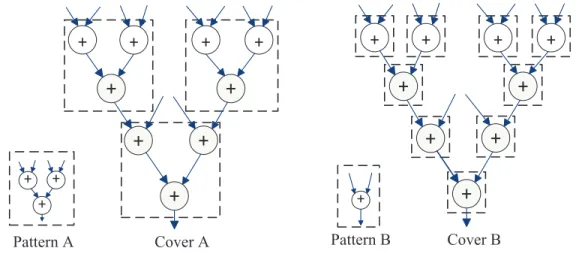 Figure 4.4: Select the pattern with more nodes