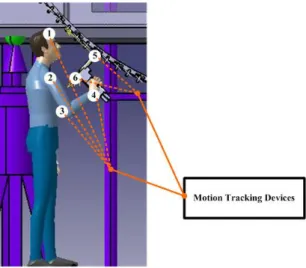 Figure 2 Magnetic sensors mounted on a subject     