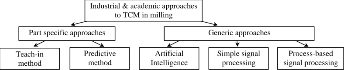 Fig. 1. TCM classification. 