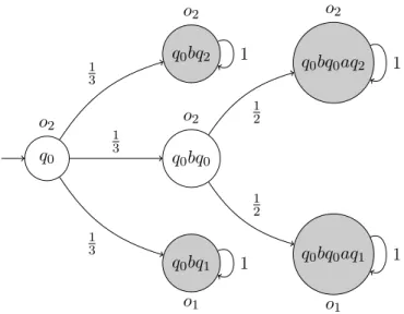 Figure 0.11: Un exemple d’OMC.