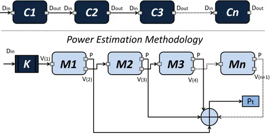 Fig. 9. Power Estimation Methodology