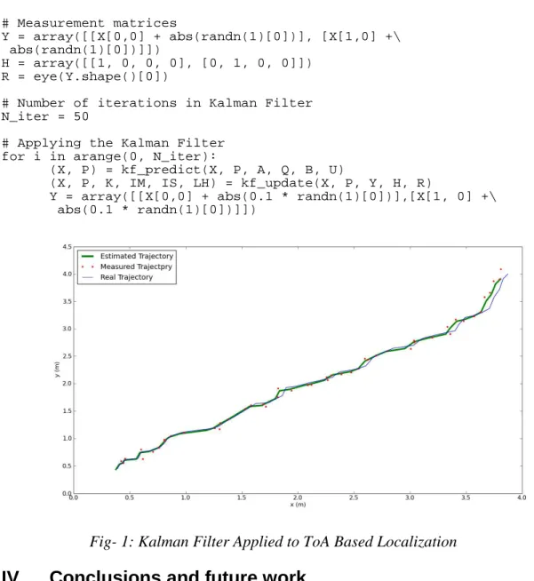 Fig- 1: Kalman Filter Applied to ToA Based Localization 