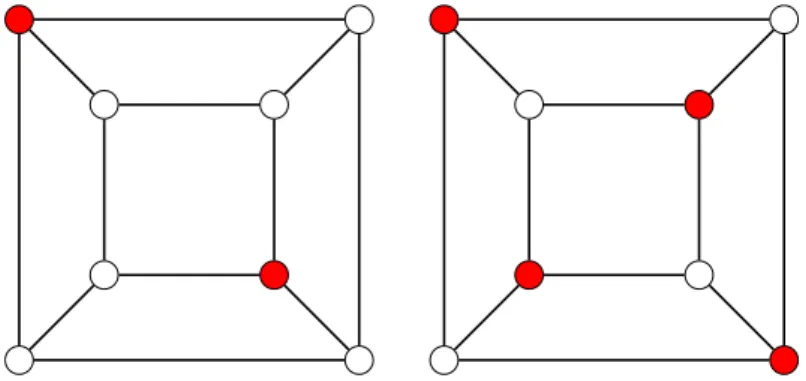Figure 2.9 – Example of two maximal independent sets. The right one is even maximum.
