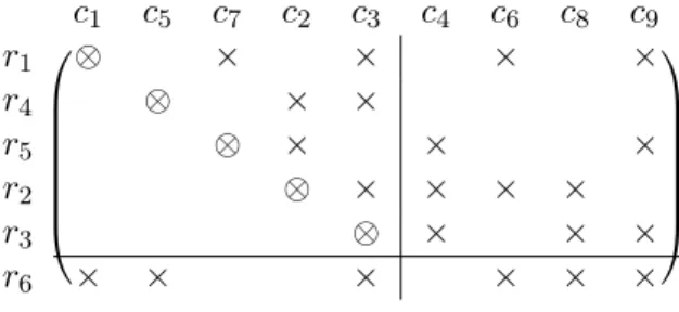 Table 3.2 shows the cases where one algorithm took less than 60s while the other took more.