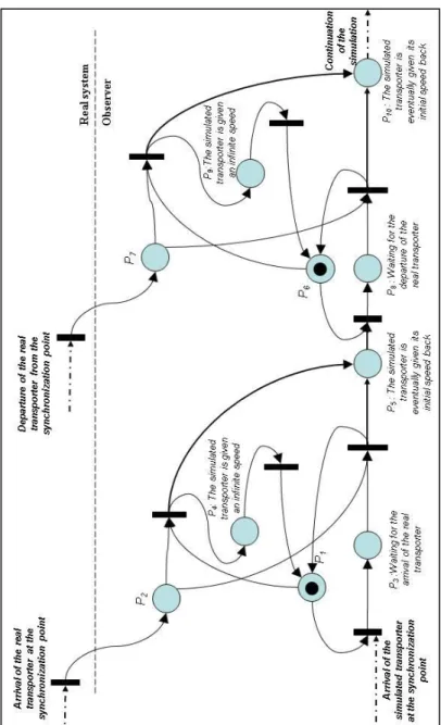 Figure 6   Adaptation of the synchronisation model 