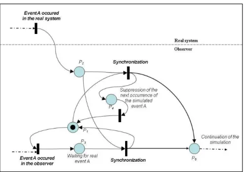 Figure 4   The observer synchronisation function principles 