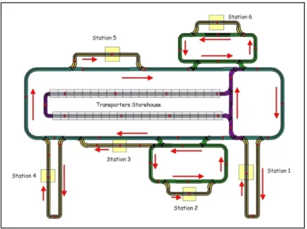 Figure 5   The assembly line 