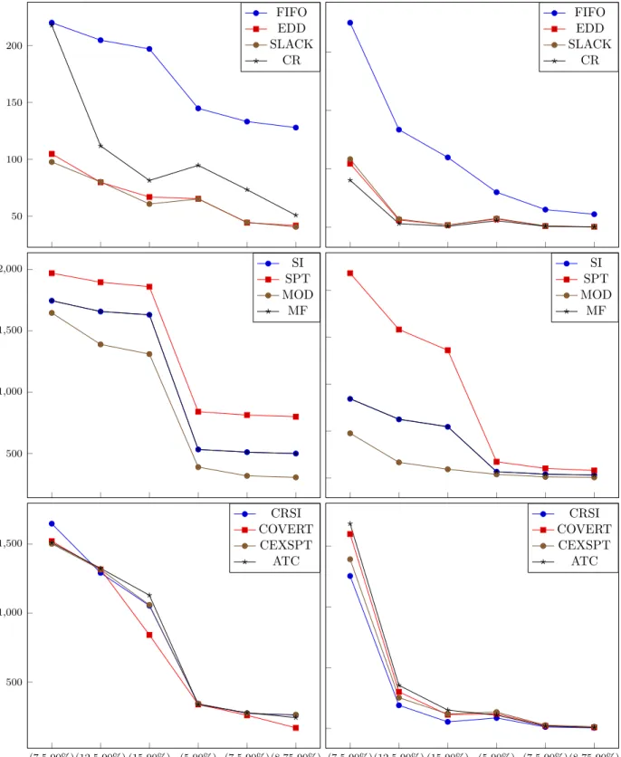 Figure 4.: Comparison of T max and T rms for rules
