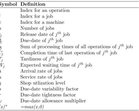 Table 4.: Glossary of Notations Symbol Definition