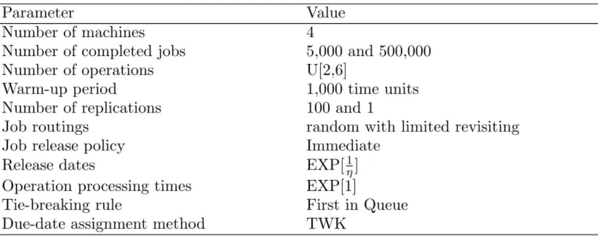 Table 1.: Simulation model parameters