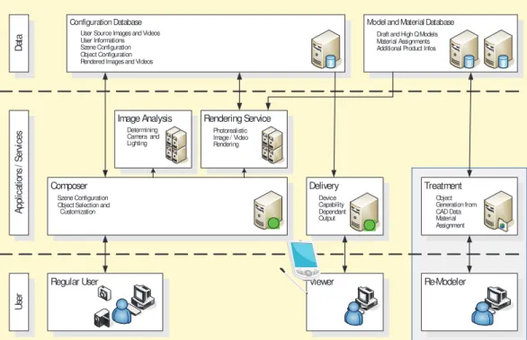 Figure 1.6: Architecture of an image based system. Image courtesy of [47].