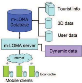 Figure 1.11: Architecture of multiple 3D objects based system. Image courtesy of [53].
