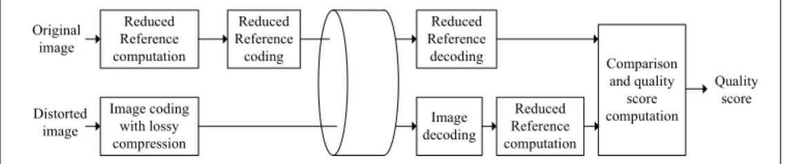 Fig. 1. Block diagram of a RR image quality criterion