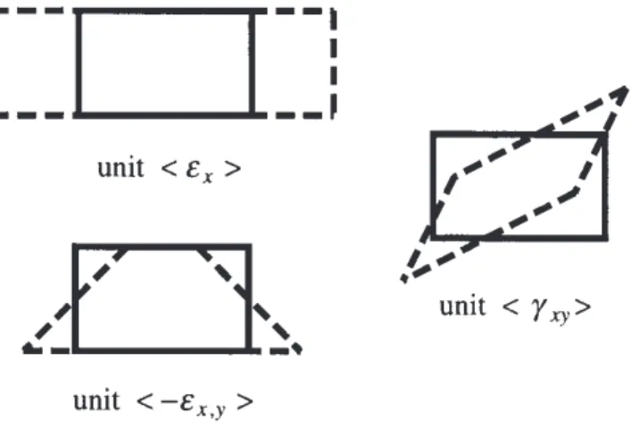 Fig. 6. The single-laced single-bay lattice.