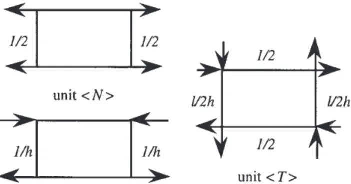 Fig. 4. The force method loading cases (single-bay lattice).