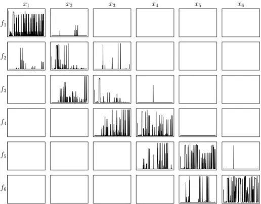 Figure 4: History of narrowing effectiveness per projection for Trigexp1 (n = 6)