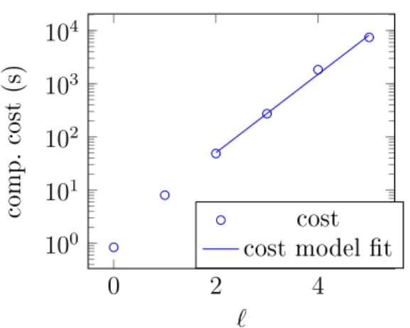 Figure 5: Estimation of the cost model.