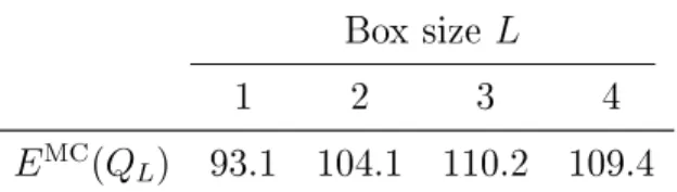 Table 4: MC estimators of the mean number of contact clusters for various box sizes L .