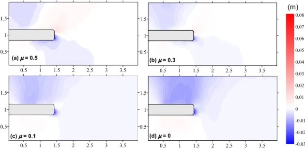 Fig. 7. (Color online.) Field of vertical displacement at the tunnel advance of 1.4 m for different soil-conditioning treatments.