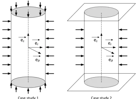 Figure 3. The two different boundary conditions for the cylinder in thermal load analysis.