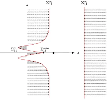 Fig. 5. Function l/ S 11 ðlÞ under equibiaxial tension for a small crack. This result is the same for all crack orientations.