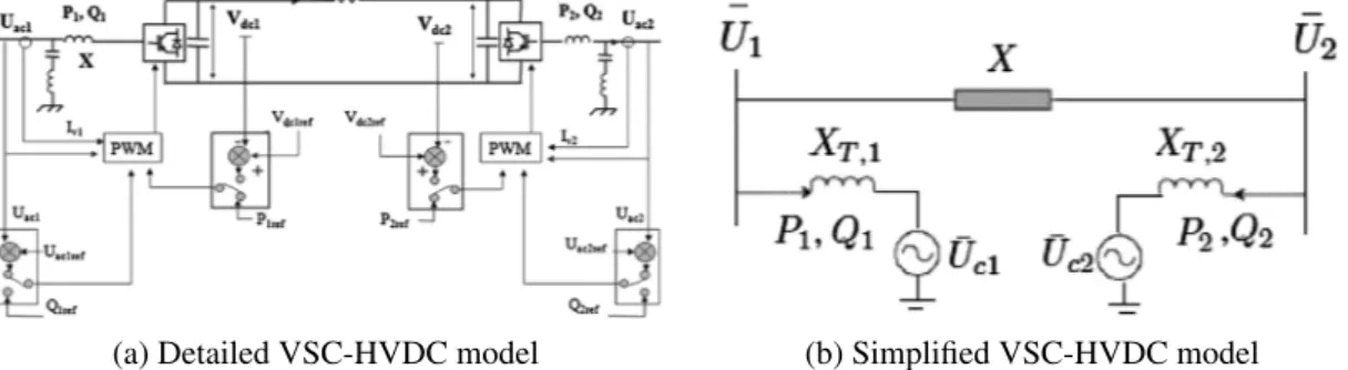 Figure 3. Voltage source converter-based high-voltage direct current (VSC-HVDC) link.