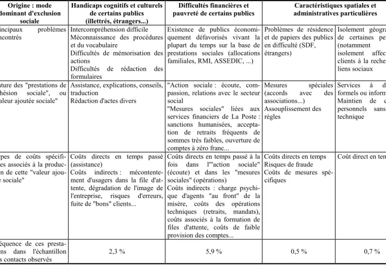 Tableau récapitulatif 