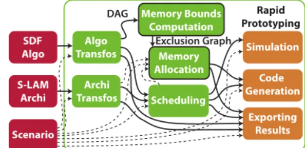 Fig. 16 Multicore cache coherence solution