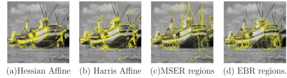 Figure 1.3: Image showing the regions extracted using Hessian a ffi ne, Harris a ffi ne, MSER and EBR region detectors.