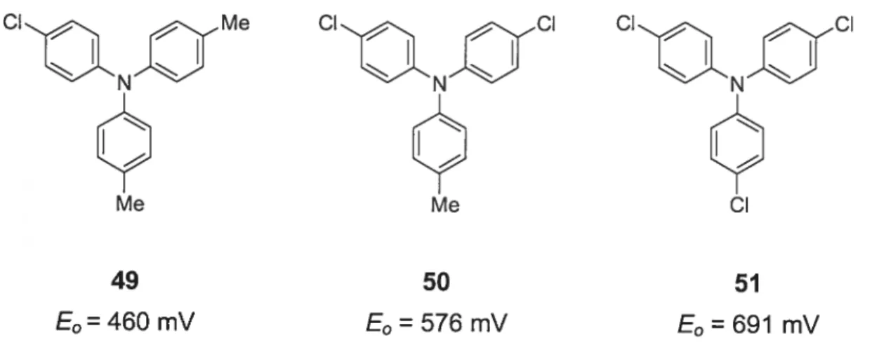 Figure 3.3 Some derivatives of triphenylamine and their corresponding oxidation potentials normalized against ferrocene.12°
