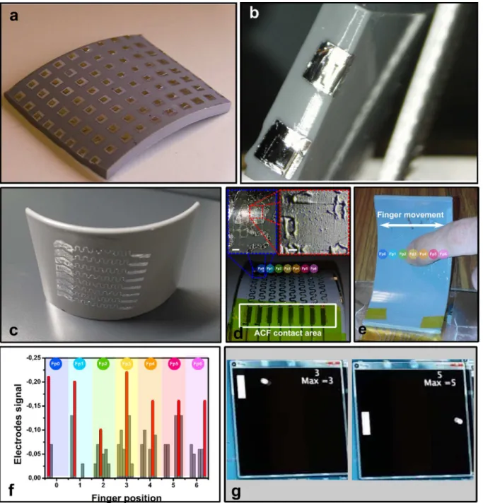 Figure 3: Capacitive devices on curved objects. a) Optical picture of 3-layers MIM capacitors 