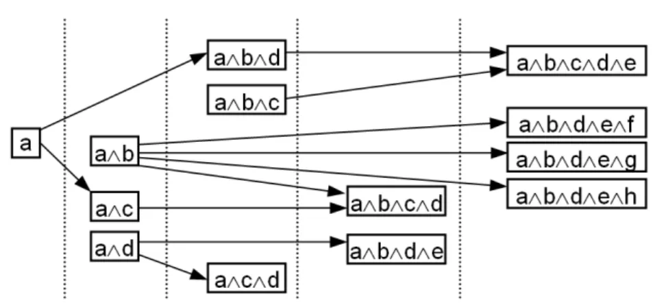 Fig. 4. Polyline drawing of a directed graph with vertices arranged in vertical layers