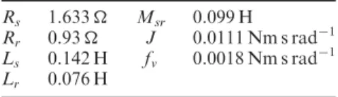 Table 2. Motor identified parameters.