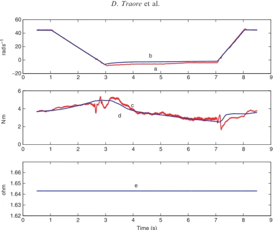Figure 1. Nominal case. (a, c) measured speed (rad s 1 ) and load torque. (Nm), (b, c, e) estimation speed (rad s 1 ), load torque (Nm) and stator resistance (ohm).