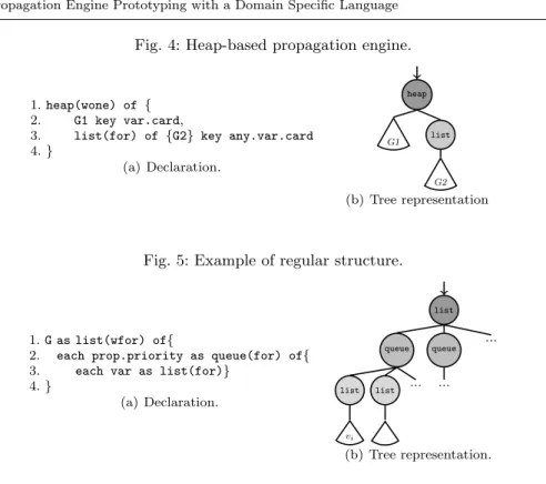 Fig. 4: Heap-based propagation engine.