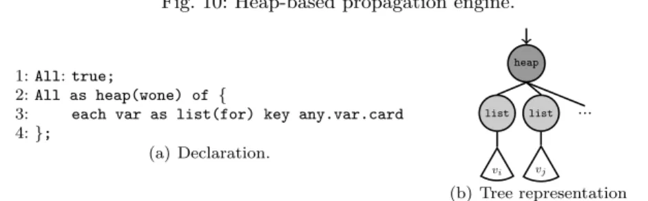 Fig. 10: Heap-based propagation engine.