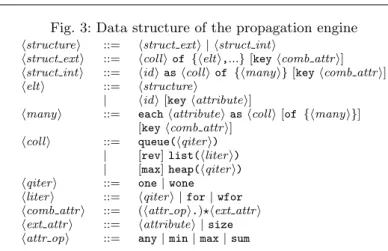 Fig. 3: Data structure of the propagation engine