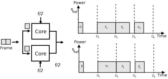 Figure 2.8: Energy efficiency of parallel video decoding