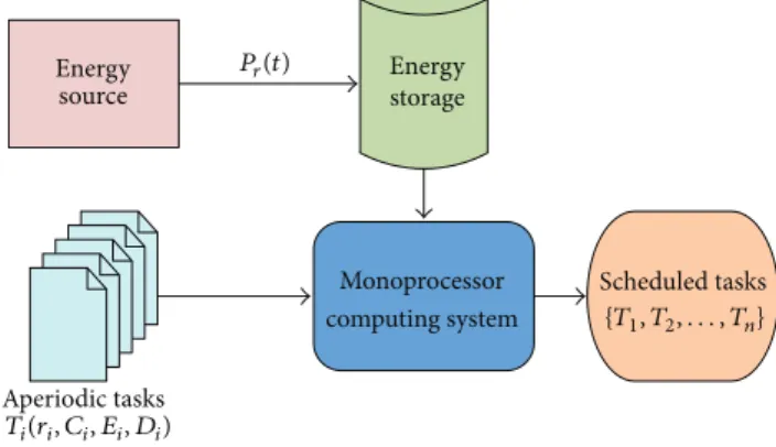Figure 1: Real-time energy harvesting system.